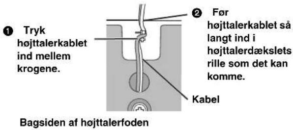 ① Tryk højttalerkablet ind mellem krogene. Bagsiden af højttalerfoden ② Før højttalerkablet så langt ind i højttalerdækslets rille som det kan komme. Kabel