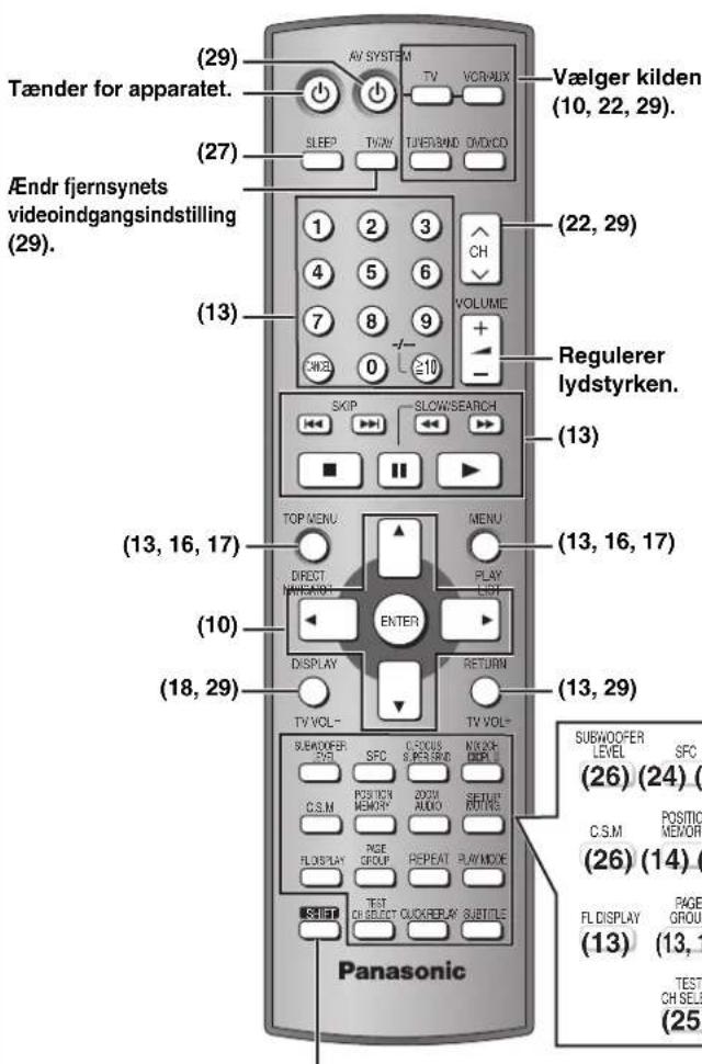 (29) Tænder for apparatet. (27) Endr fjernsynets videoindgangsindstilling (29). (13) (13, 16, 17) (10) (18, 29) (29) AV SYSTEM TV VOR/VUX Vælger kilden (10, 22, 29). (22, 29) CH VOLUME + - Regulerer lydstyrken. SKIP SLOW/SEARCH (13) TOP MENU MENU (13, 16, 17) DIRECT PLAY LIST ENTER DISPLAY RETURN (13, 29) TV VOL- TV VOL- SUBWOOFER LEVEL SFC (26) (24) ( C.S.M POSITION MEMORY (26) (14) ( FL DISPLAY PAGE GROU# (13) (13, 1 TEST CH SELE (25)