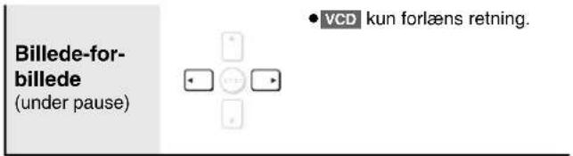 Billede-for- billede (under pause) • VCD kun forlæns retning.