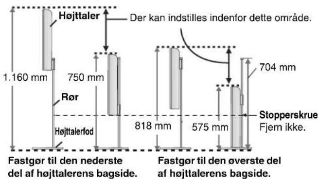 Højttaler Der kan indstilles indenfor dette område. 1.160 mm 750 mm Rør Højttalerfod 818 mm 575 mm 704 mm Stopperskrue Fjern ikke. Fastgør til den nederste del af højttalerens bagside. Fastgør til den øverste del af højttalerens bagside.