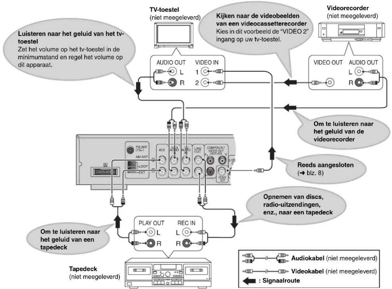 PANASONIC SC-HT520 - Andere apparatuur bedienen - 1