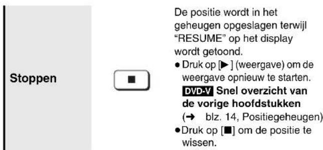 Stoppen De positie wordt in het geheugen opgeslagen terwijl "RESUME" op het display wordt getoond. • Druk op [▶] (weergave) om de weergave opnieuw te starten. DVD-V Snel overzicht van de vorige hoofdstukken (→ blz. 14, Positiegeheugen) • Druk op [■] om de positie te wissen.