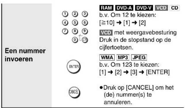 Een nummer invoeren 1 2 3 4 5 6 7 8 9 0 +3M RAM DVD-A DVD-V VCD CD b.v. Om 12 te kiezen: [≥10] → [1] → [2] VCD met weergavebesturing Druk in de stopstand op de cijfertoetsen. WMA MP3 JPEG b.v. Om 123 te kiezen: [1] → [2] → [3] → [ENTER] CANCEL • Druk op [CANCEL] om het (de) nummer(s) te annuleren.