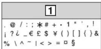1 . @ / : ; *# + · 1 " ' , ! i ? i _ € £ $ ¥ ( ) [ ] { } & % \ ^ ~ | < > = □ §