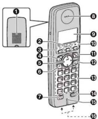 PANASONIC KX-TG7222NE - Betjeningsknapper - 3