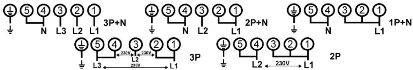 5 4 3 2 1 3P+N N L3 L2 L1 5 4 3 2 1 2P+N N L2 L1 5 4 3 2 1 2P+N L3 L2 L1 230V 230V 230V L3 L2 L1 230V L1 3P 5 4 3 2 1 2P