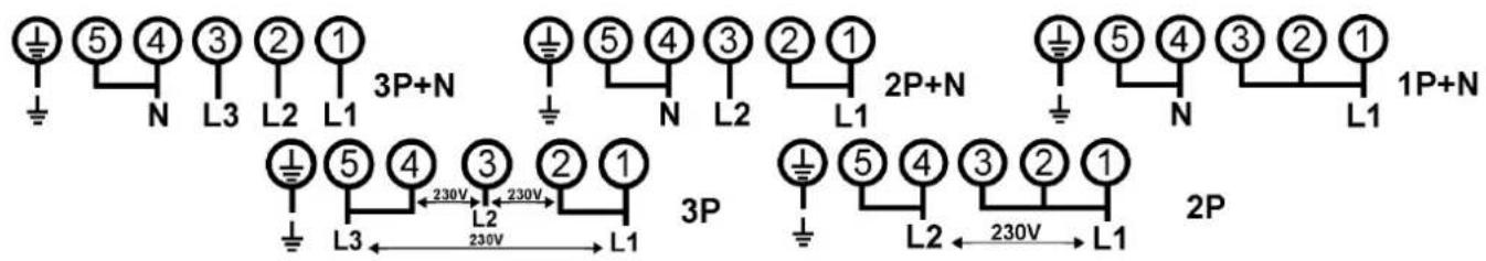 5 4 3 2 1 3P+N N L3 L2 L1 2P+N 5 4 3 2 1 N L2 L1 2P+N 5 4 3 2 1 N L1 L3 ← 230V → L2 ← 230V → L1 230V ← L2 ← 230V → L1 3P 5 4 3 2 1 L2 ← 230V → L1 2P