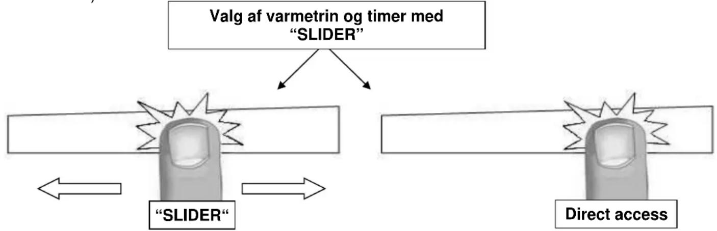 Witt WIF90SQ2 - Indstilling af varmetrin og timer med "SLIDER" - 1