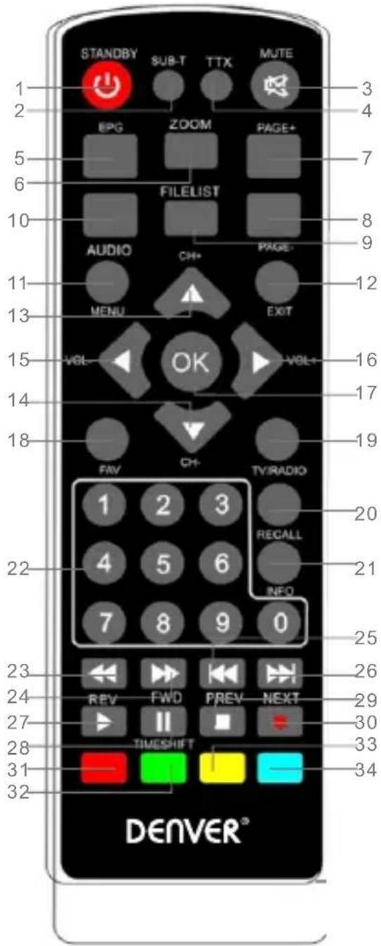 DENVER DTB-134 - 2.Remote Control - 1