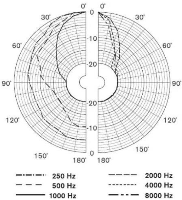 BOSCH LBC3484/00 - 2.1 - 10