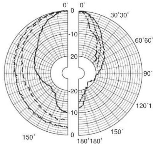 BOSCH LBC3484/00 - 2.1 - 8