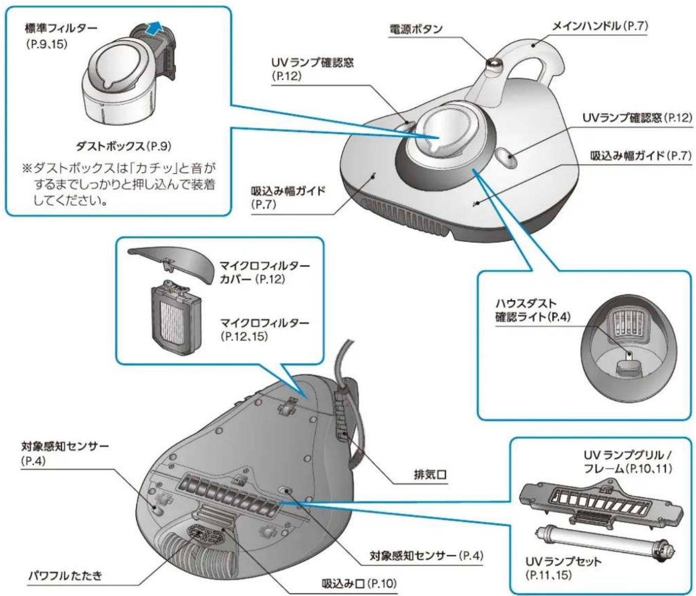 Raycop Lite RE-100 - 各部の名前 付属品を確認してください。 - 7