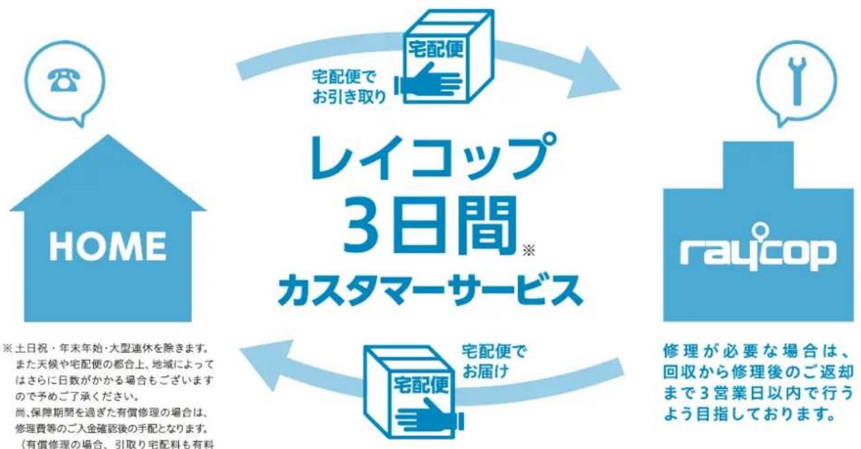 Raycop Lite RE-100 - もし万が一、レイコップが故障しても、 ご自宅に引き取りに伺います。 - 1