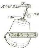 Zojirushi EC-AS60 - つけ方 - 3