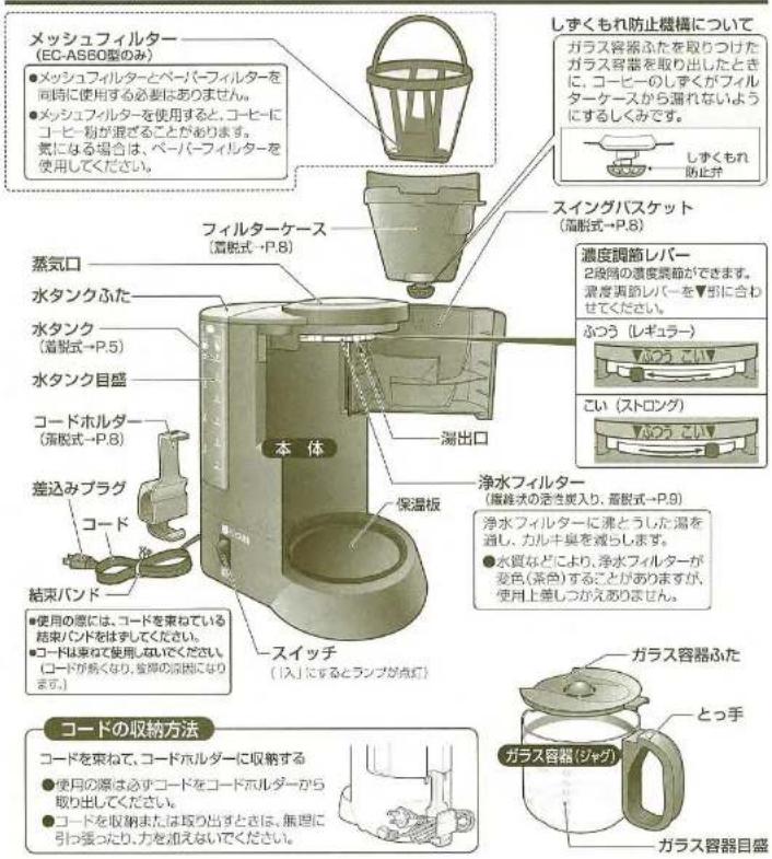 Zojirushi EC-AS60 - お願い - 1