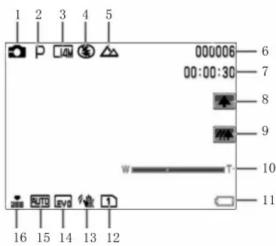1 2 3 4 5 000006 6 00:00:30 7 8 9 w T 10 11 16 15 14 13 12