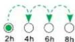 MONSTER Flame - Timer Setting - 1