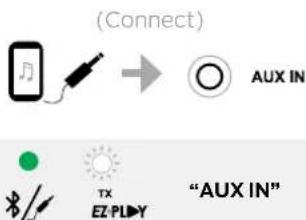 (Connect) AUX IN TX EZ-PLU "AUX IN"