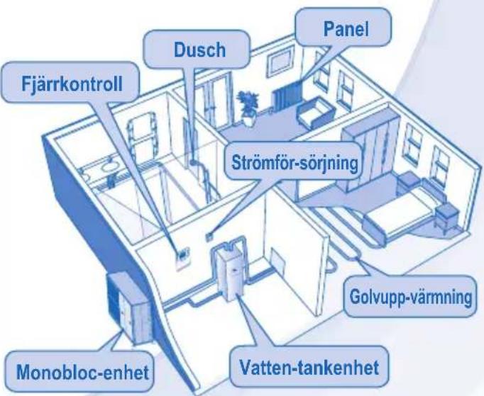 PANASONIC WH-MDC12C9E81 - FÖRSIKTIGHET - 6
