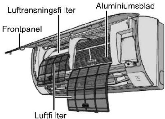 PANASONIC CU-CZ25TKE - Indendørs enhed - 1