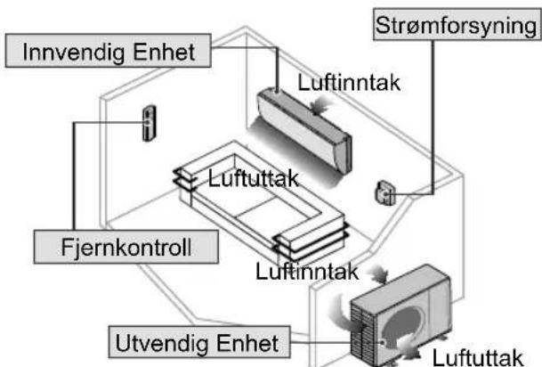 PANASONIC CU-CZ25TKE - Klimaanlæg - 9