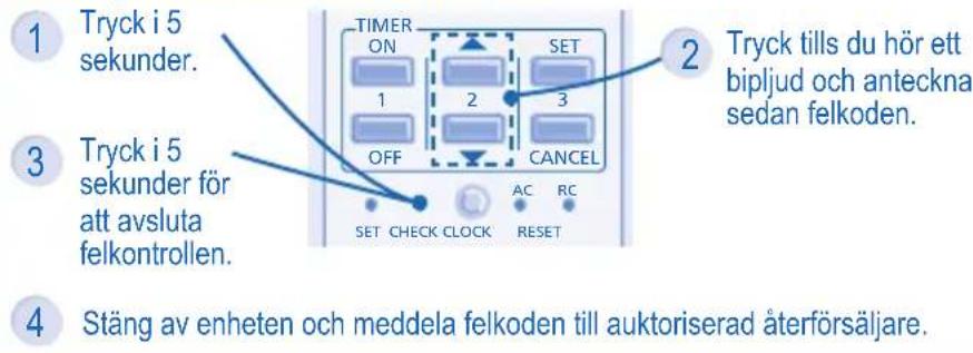 PANASONIC CS-CE12NKE - Enheten stannar och TIMER-indikeringen blinkar. - 1