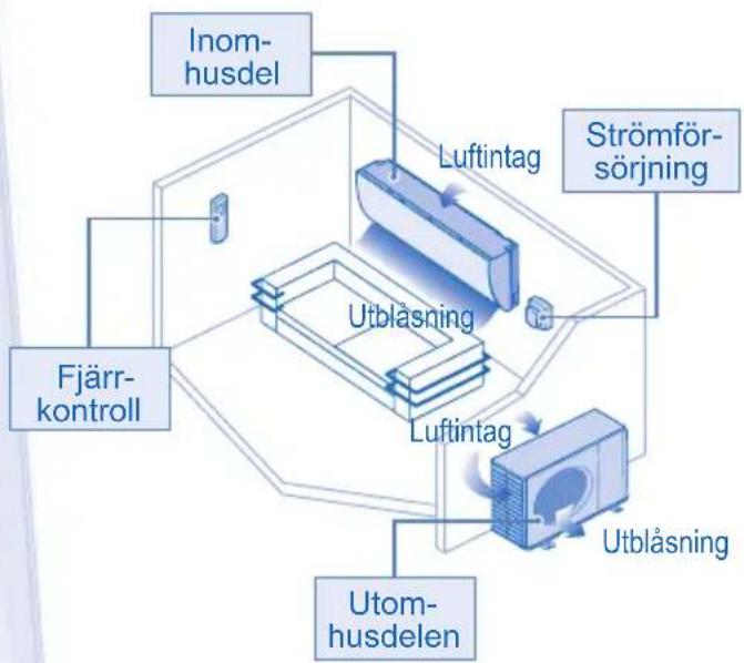 PANASONIC CS-CE12NKE - FÖRSIKTIGHET - 6