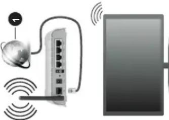 PANASONIC TX-24GS350E - Tilslutning til et trådløst netværk - 1
