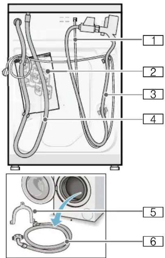 BOSCH WAT286P9SN - Effektforbrug i standby-tilstand: - 2