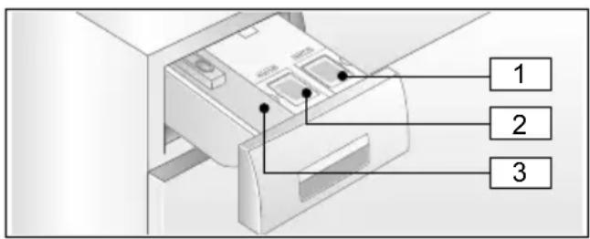 BOSCH WAT286P9SN - i-DOS Intelligent Doseringssystem - 1