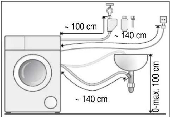 BOSCH WAT286P9SN - Slange- og ledningslængder - 2