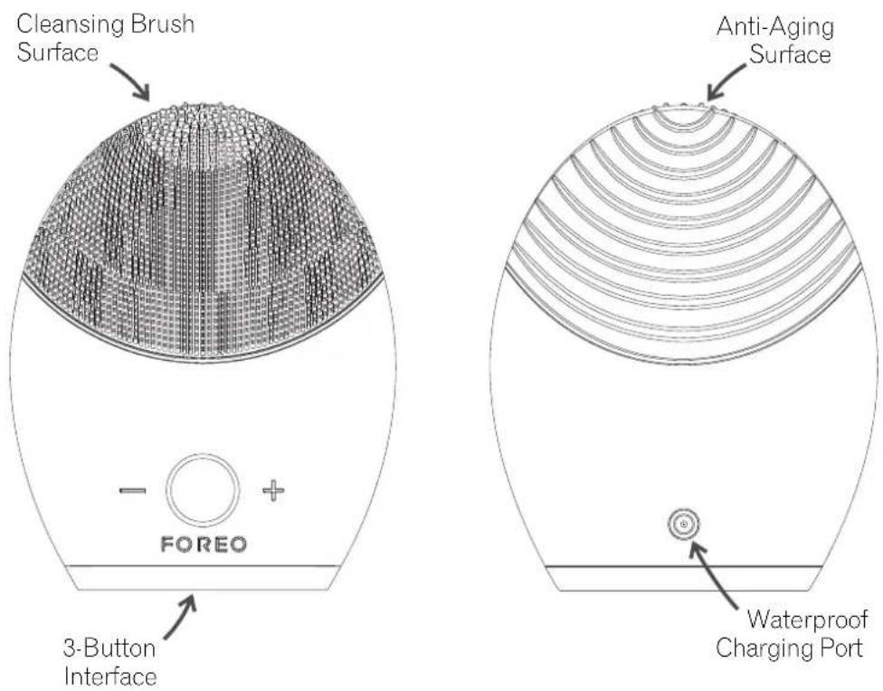 Cleansing Brush Surface Anti-Aging Surface FOREO 3-Button Interface Waterproof Charging Port