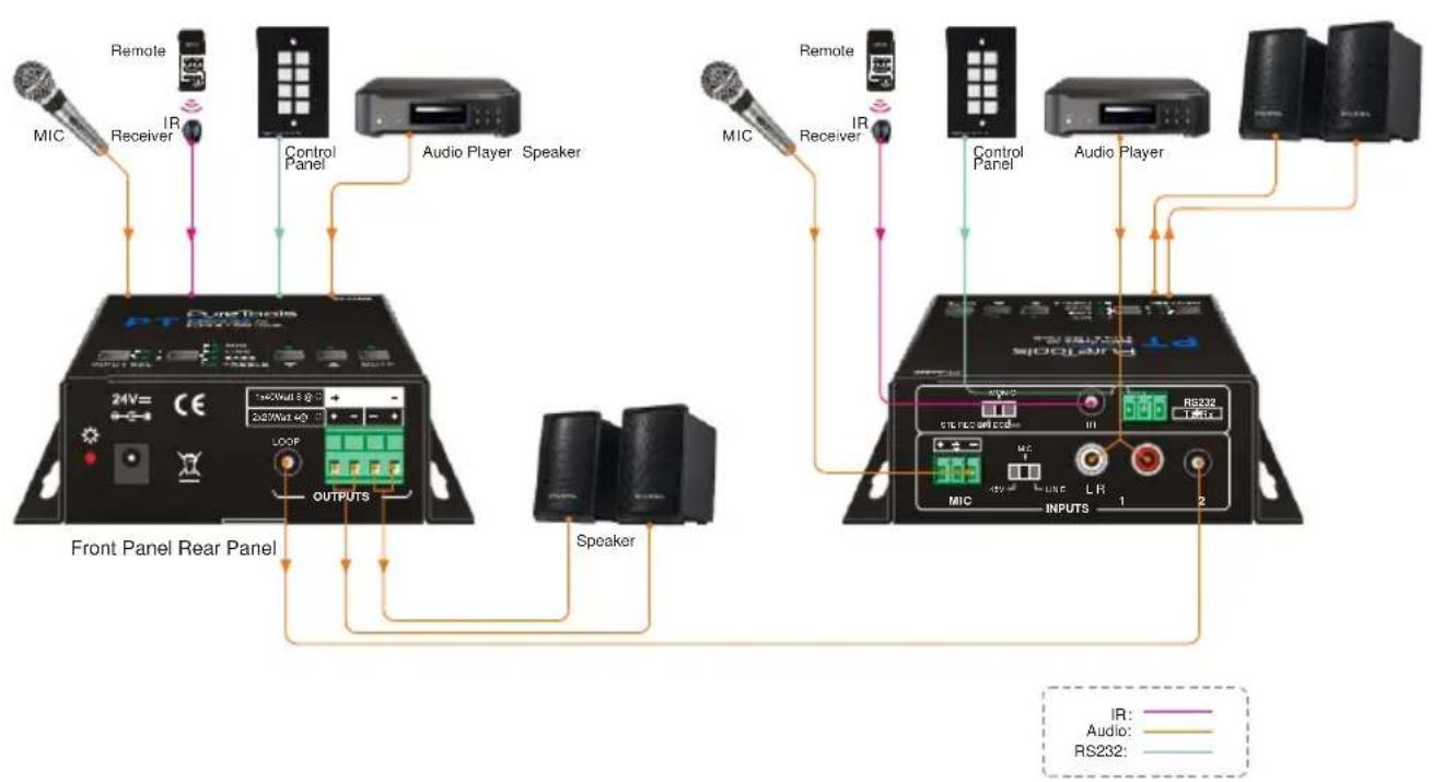 PureLink PT-AA220 - System Diagram - 1