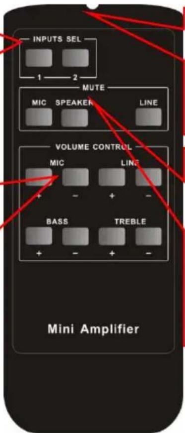 INPUTS SEL 1 2 MUTE MIC SPEAKER LINE VOLUME CONTROL MIC LINE + - + - BASS TREBLE + - + - Mini Amplifier