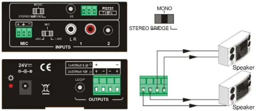 MONO STEREO BRIDGE L IR RS232 Tx-Rx + - MIC 48V LINE LR 1 2 MIX INPUTS 24V= CE 1x40Watt 8 @ Ω + - 2x20Watt 4@ Ω + - LOOP OUTPUTS MONO STEREO BRIDGE L Speaker Speaker