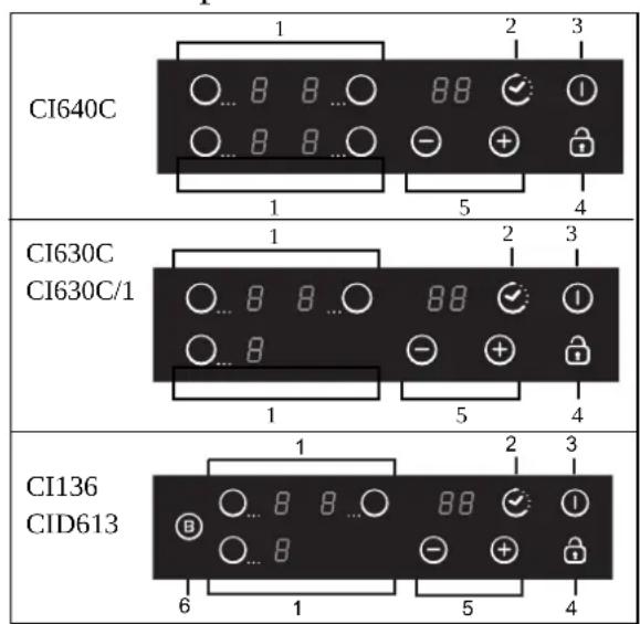 CI640C 1 2 3 8 8 ... 88 ✓ 1 8 8 ... - + 5 4 CI630C CI630C/1 1 2 3 8 8 ... 88 ✓ 1 8 - + 5 4 CI136 CID613 1 2 3 8 8 ... 88 ✓ 1 8 8 - + 5 4 6 1 5 4