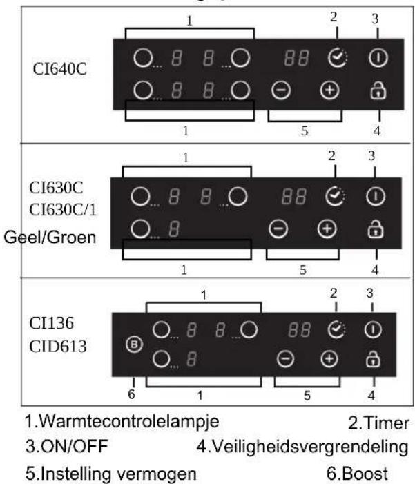 CI640C 1 2 3 8 8 ... 8 8 ... - + 5 4 CI630C GEel/Groen 1 2 3 8 8 ... 8 8 - + 5 4 CI136 CID613 1 2 3 8 8 ... 8 8 ... - + 5 4 6 1 5 1.Warmtecontrolelampje 2.Timer 3.ON/OFF 4.Veiligheidsvergrendeling 5.Instelling vermogen 6.Boost