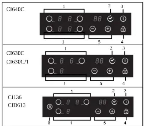 CI640C 1 2 3 1 5 4 CI630C 1 2 3 CI630C/1 1 5 4 CI136 1 2 3 CID613 6 1 5 4