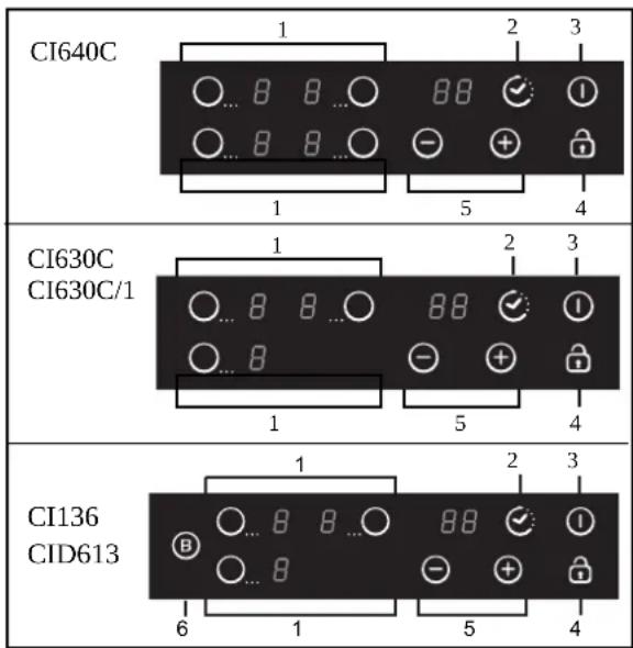 CI640C 1 2 3 ... 8 8 ... 88 ✓ ○ ○ 8 8 ○ - + 5 4 CI630C CI630C/1 1 2 3 ... 8 8 ... 88 ✓ ○ ○ 8 - + 5 4 CI136 CID613 1 2 3 ○... 8 8 ... ○ 88 ✓ ○... 8 - + 5 4 6 1 5 4