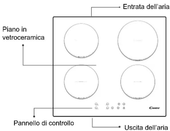 Piano in vetroceramica Entrata dell'aria Pannello di controllo Uscita dell'aria