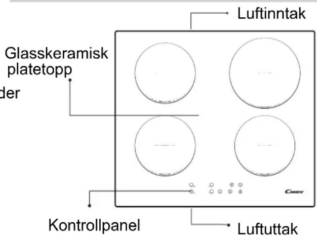 Glasskeramisk platetopp der Luftinntak Kontrollpanel Luftuttak