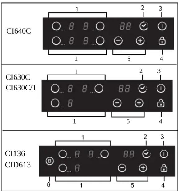CI640C 1 2 3 8 8 ...○ 88 ✓ ○ ○... 8 8 ...○ - + 5 4 CI630C CI630C/1 1 2 3 8 8 ...○ 88 ✓ ○ ○... 8 - + 5 4 CI136 CID613 1 2 3 8 8 ...○ 88 ✓ ○ ○... 8 - + 5 4 6 1 5