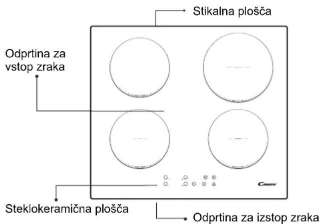 Stikalna plošča Odprtina za vstop zraka Steklokeramična plošča Odprtina za izstop zraka