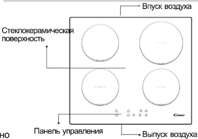 Стеклокерамическая поверхность Панель управления Выпуск воздуха Впуск воздуха Смову