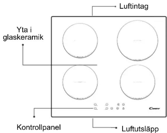 Luftintag Yta i glaskeramik Kontrollpanel Luftutsläpp
