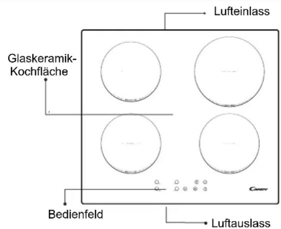 Glaskeramik- Kochfläche Lufteinlass Bedienfeld Luftauslass