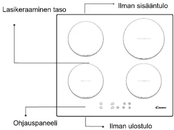 Lasikeraaminen taso Ilman sisääntulo Ohjauspaneeli Ilman ulostulo