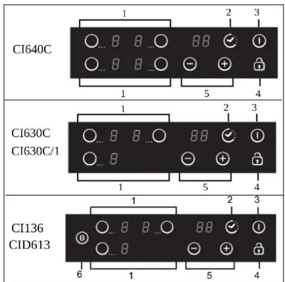CI640C 1 2 3 8 8 8 8 8 8 8 8 8 8 8 8 8 5 4 CI630C 1 2 3 8 8 8 8 8 8 8 8 8 8 8 8 8 8 5 4 CI136 CID613 1 2 3 8 8 8 8 8 8 8 8 8 8 8 8 8 8 5 4 6 1 5 4