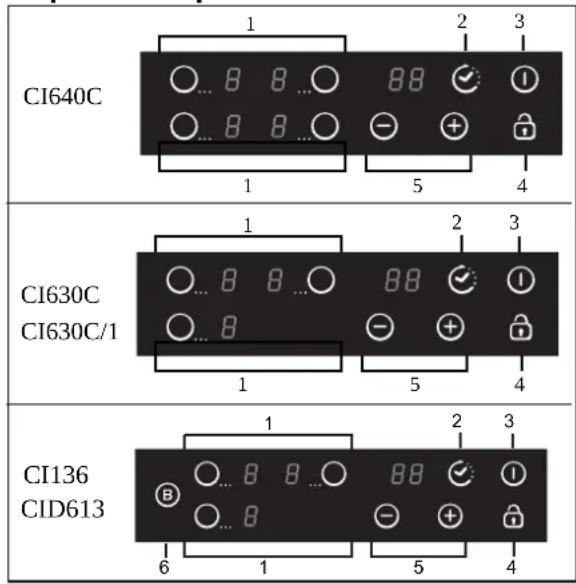 CI640C 1 2 3 8 8 ... 88 ✓ 1 5 4 CI630C CI630C/1 1 2 3 8 8 ... 88 ✓ 1 5 4 CI136 CID613 1 2 3 8 8 ... 88 ✓ 1 5 4 6 1