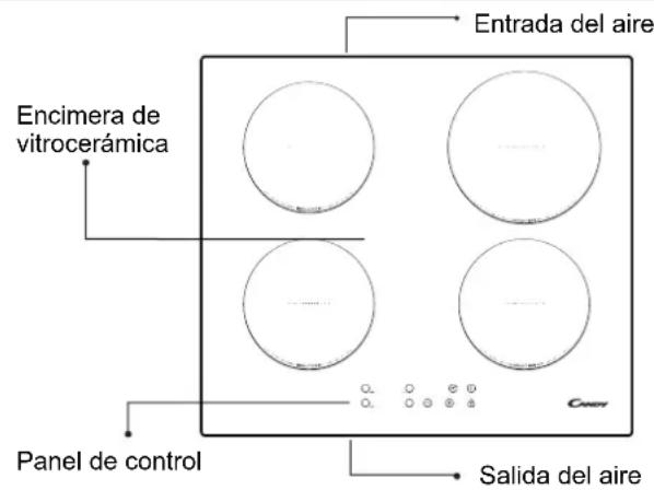Encimera de vitrocerámica Entrada del aire Panel de control Salida del aire